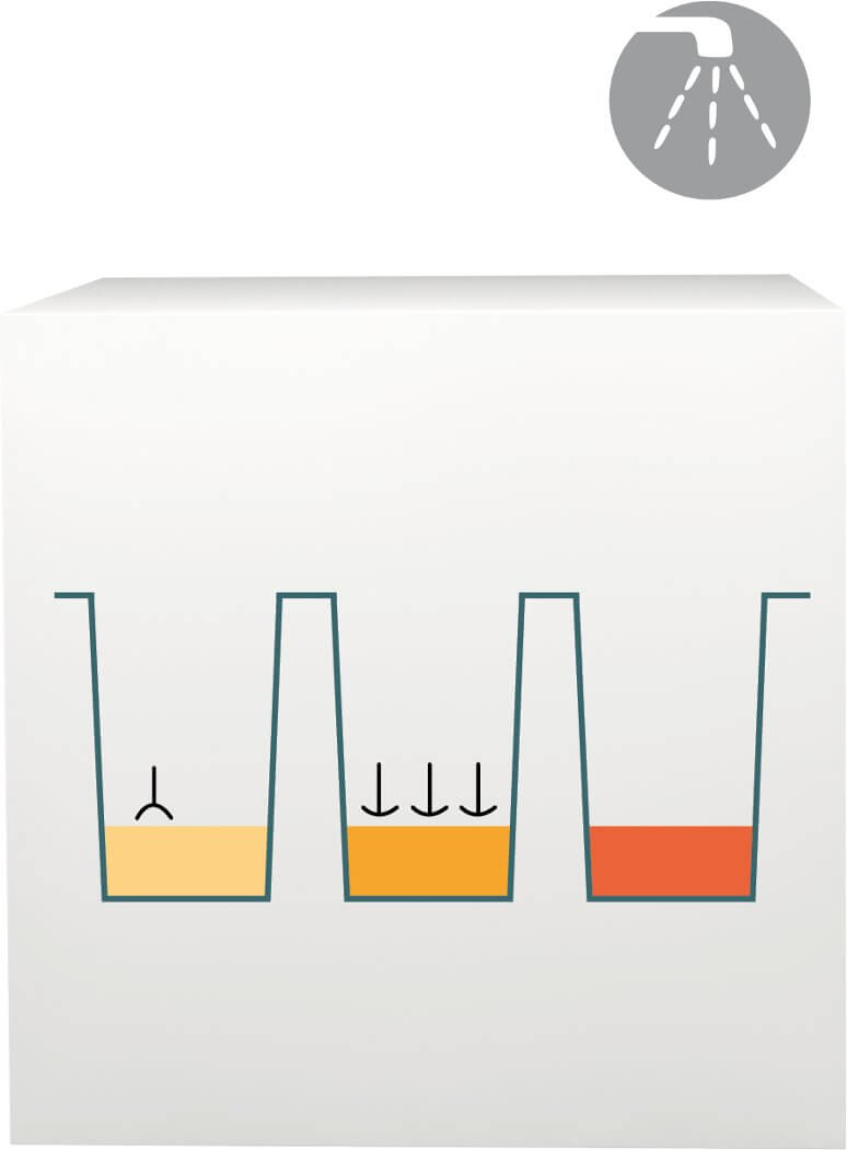 lab-procedure-3