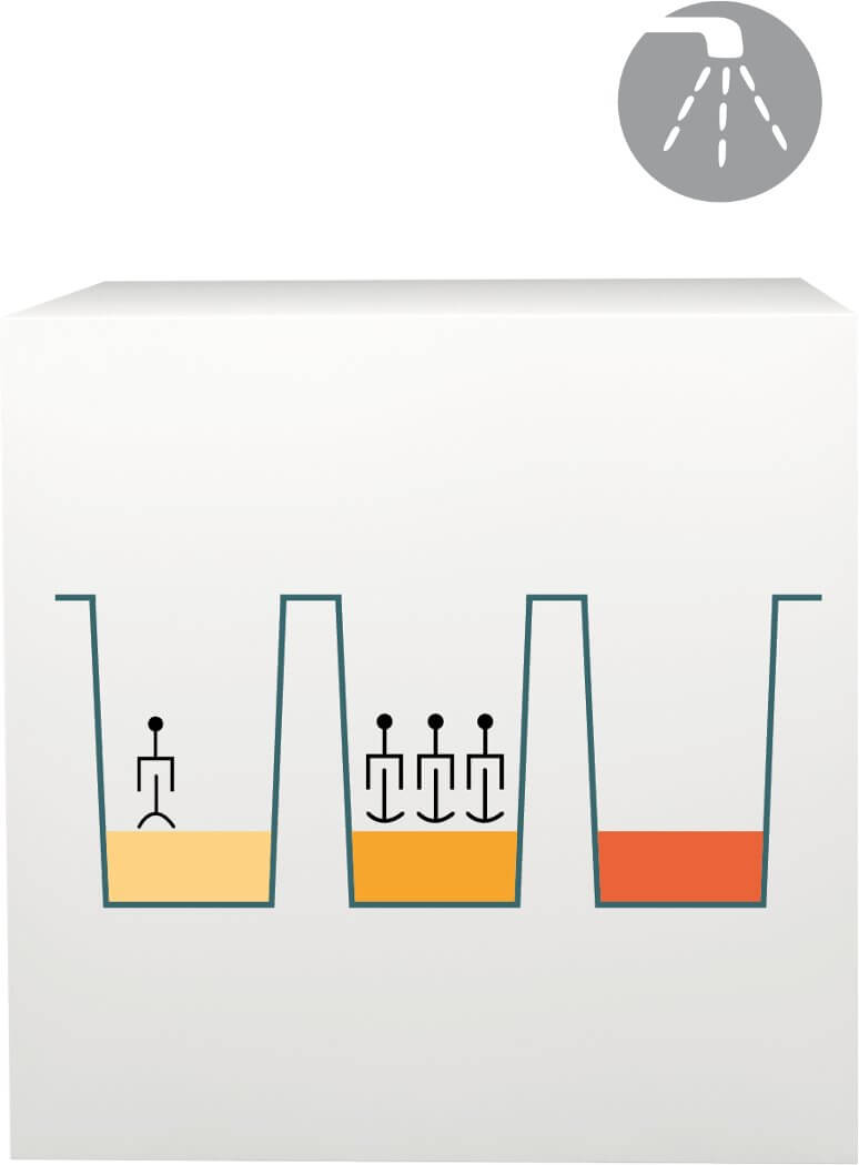 lab-procedure-5