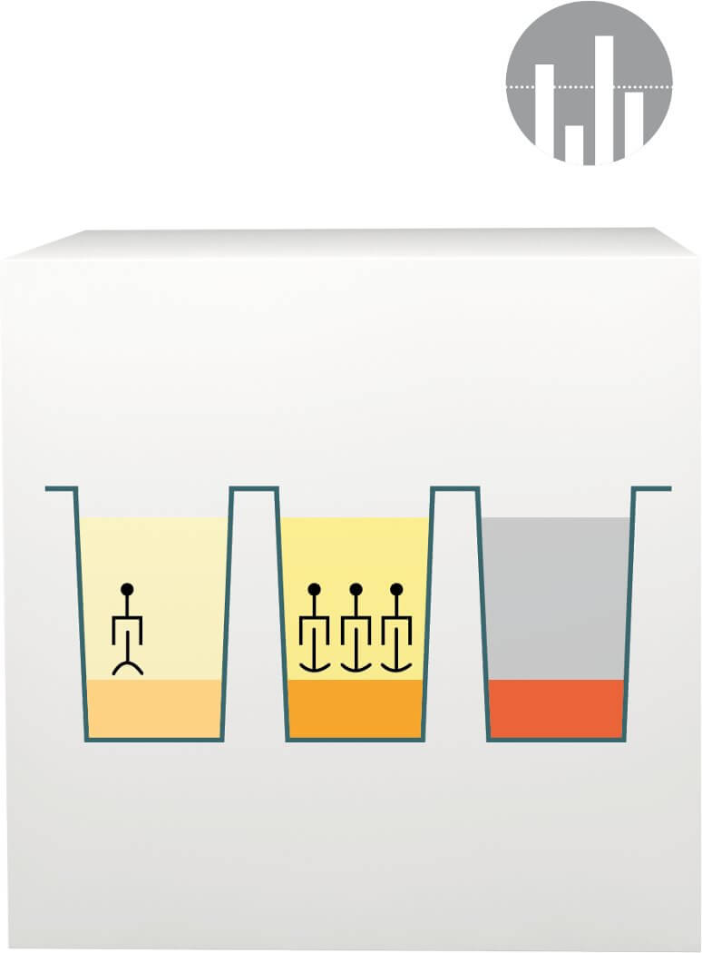 Lab Procedure - Step 6